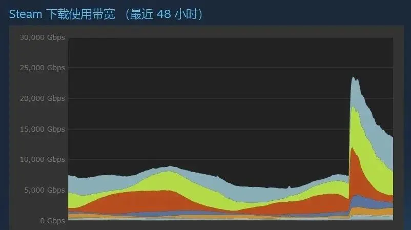 苹果打算近年上128核芯片；LG还想抢救下手机部门；赛博朋克2077开始预下载