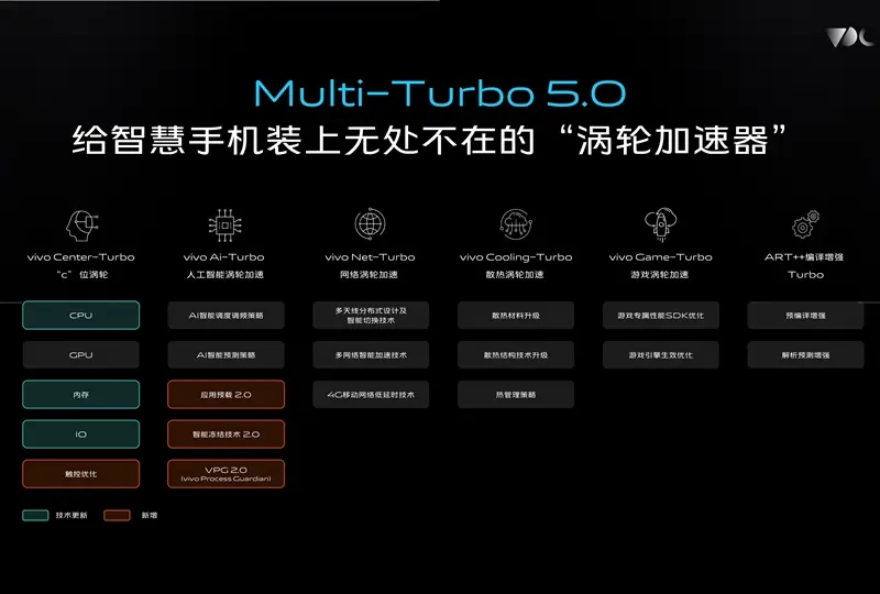 vivo新旗舰将首发Exynos 1080，双管齐下实现超车