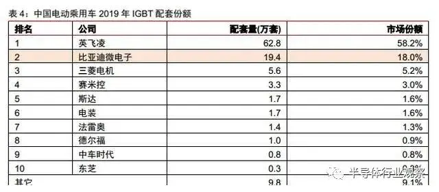 比亚迪的芯片实力