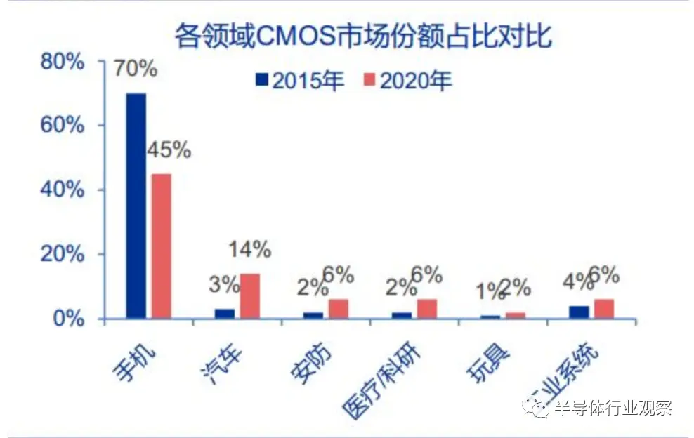 比亚迪的芯片实力