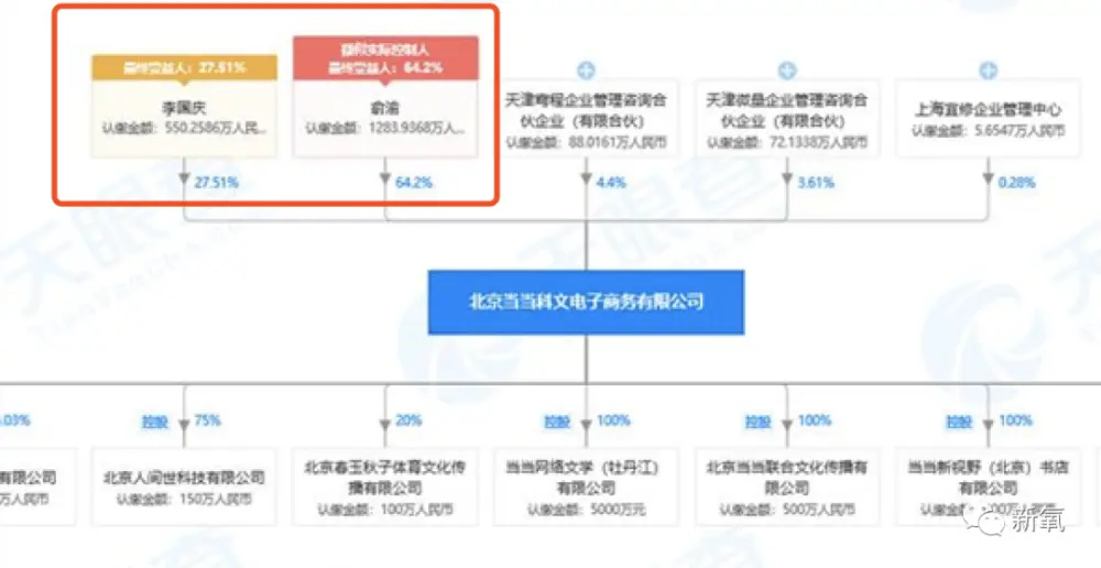 啥？李国庆俞渝高调复合了？！