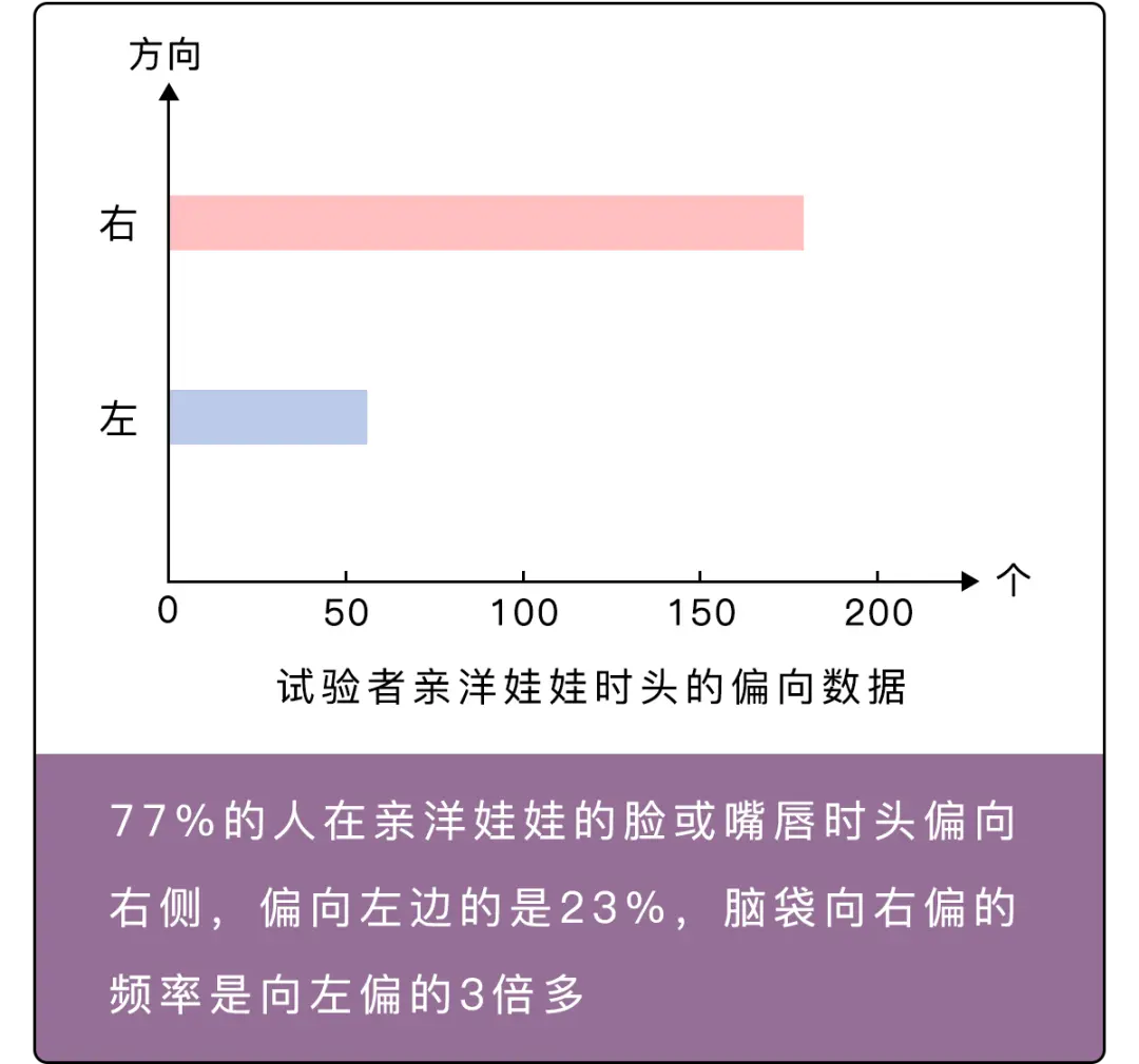 我敢打赌，99％的人接吻都会做这件事！