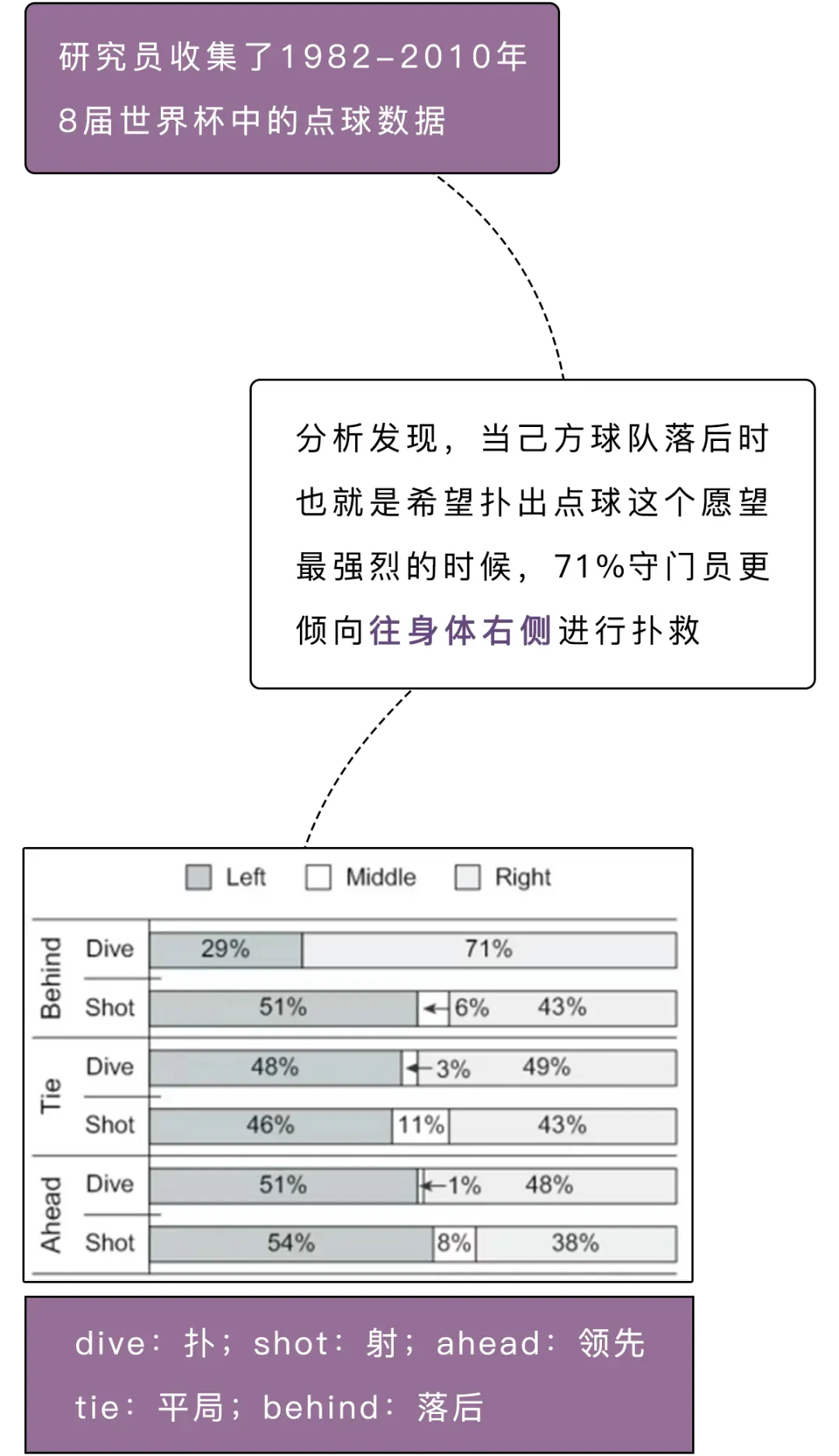 我敢打赌，99％的人接吻都会做这件事！