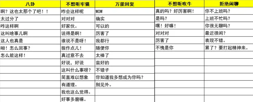 怎么分分钟把天聊死？网友：学习了