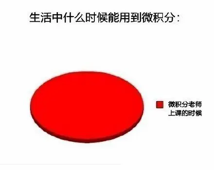 数学不好真的是因为脑子的差距吗？