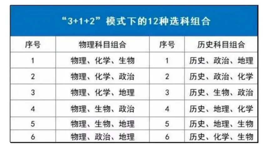 680分无缘北大，新高考模式“政史地”不能选？听听过来人怎么说