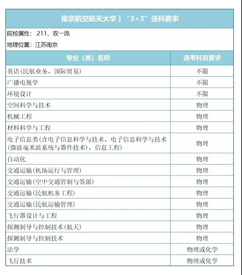 国防工业中坚力量，7所工信部直属院校新高考下，专业选科要求！