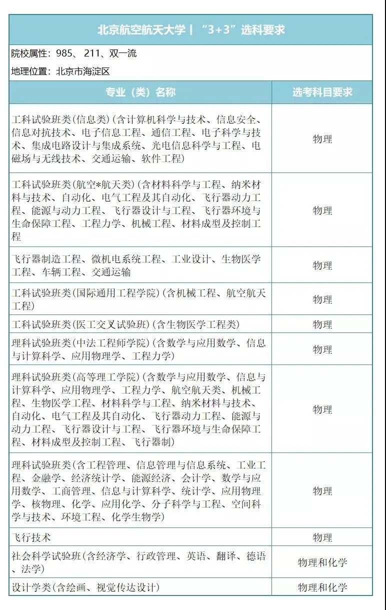 国防工业中坚力量，7所工信部直属院校新高考下，专业选科要求！