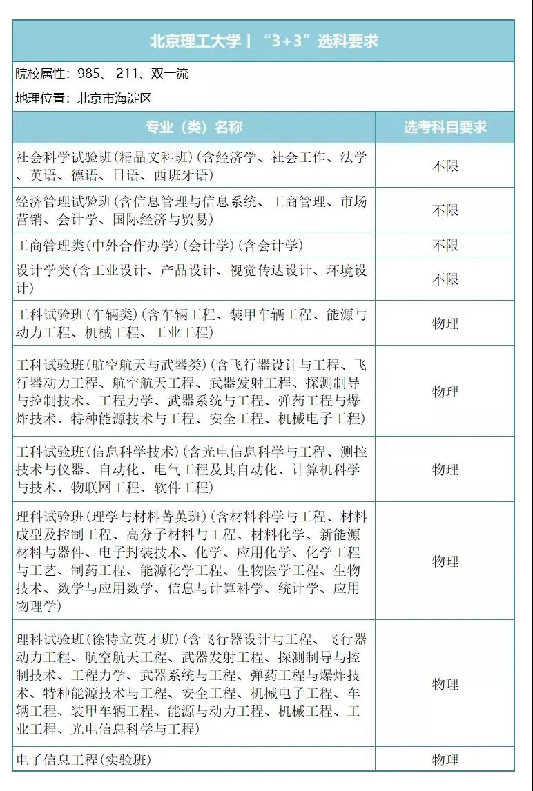 国防工业中坚力量，7所工信部直属院校新高考下，专业选科要求！