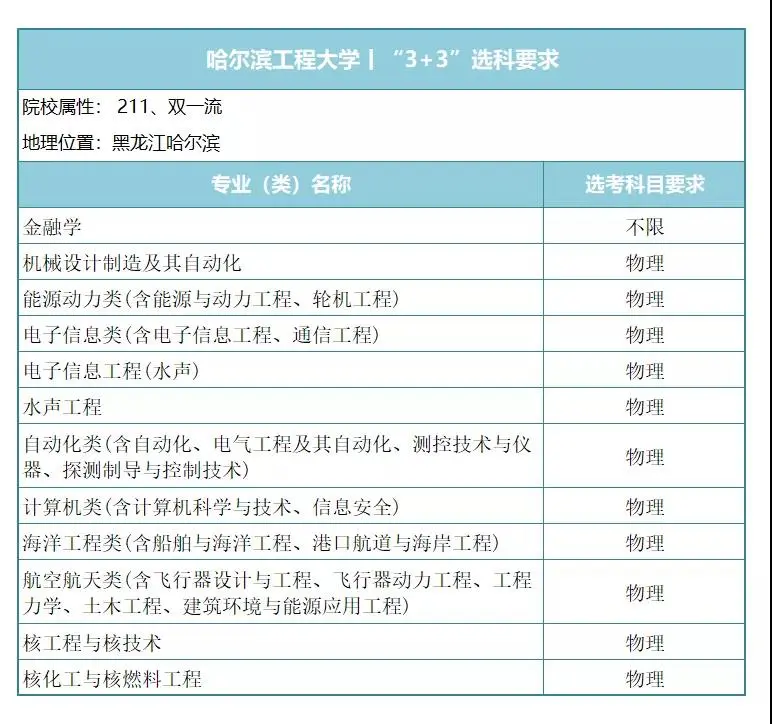 国防工业中坚力量，7所工信部直属院校新高考下，专业选科要求！