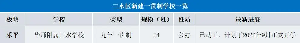 佛山购房新风向来了！五区新建约20所九年制学校