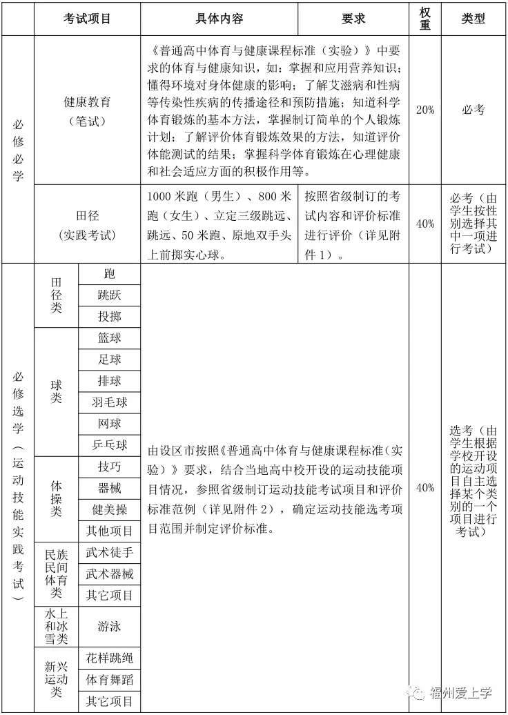 评分标准定了！福建体育学考考试内容＋时间公布！