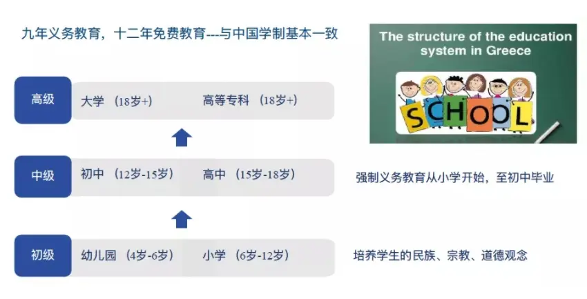 希腊教育体制和国际教育概览