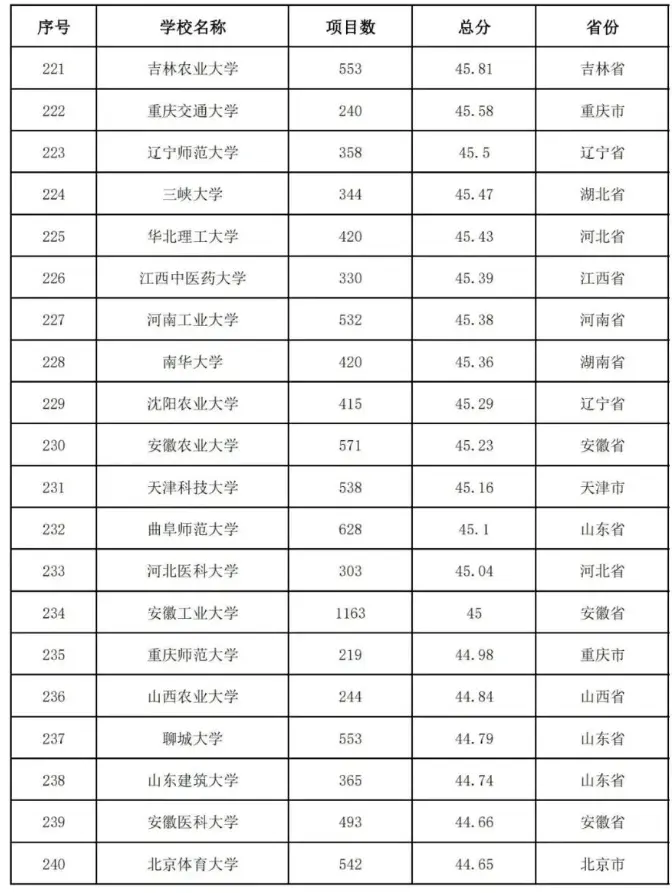 2020中国高校教师教学能力300强排名：武汉大学第4名！有你学校吗