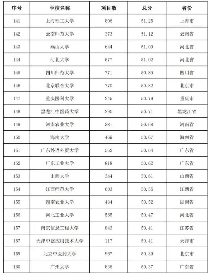 2020中国高校教师教学能力300强排名：武汉大学第4名！有你学校吗