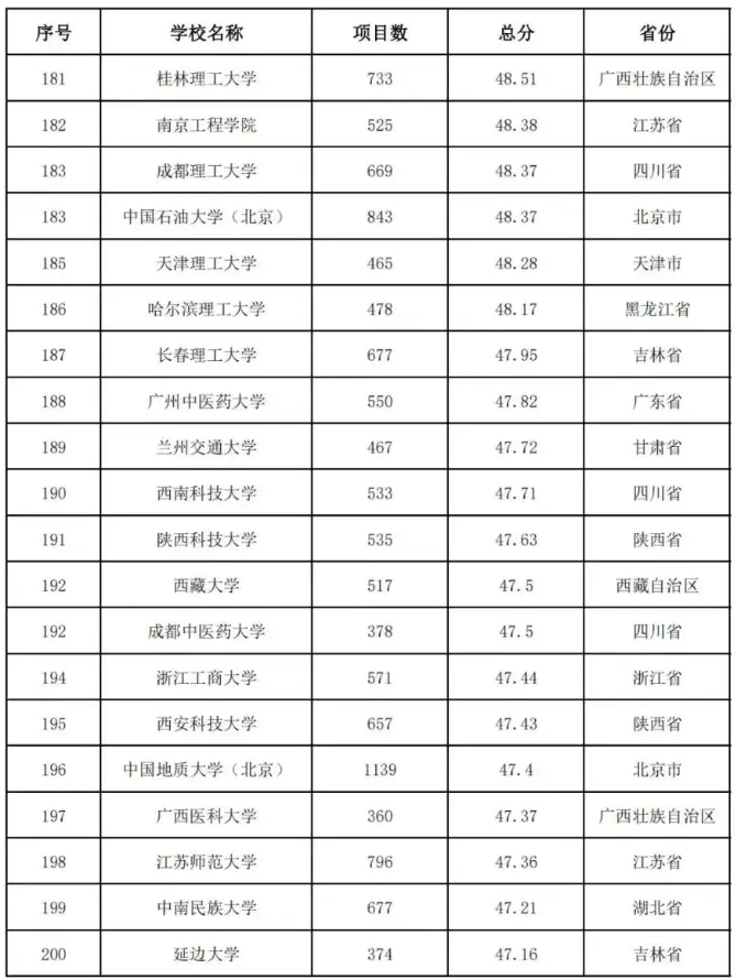 2020中国高校教师教学能力300强排名：武汉大学第4名！有你学校吗