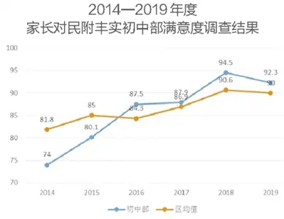 这所农村校缘何迎来教育春天