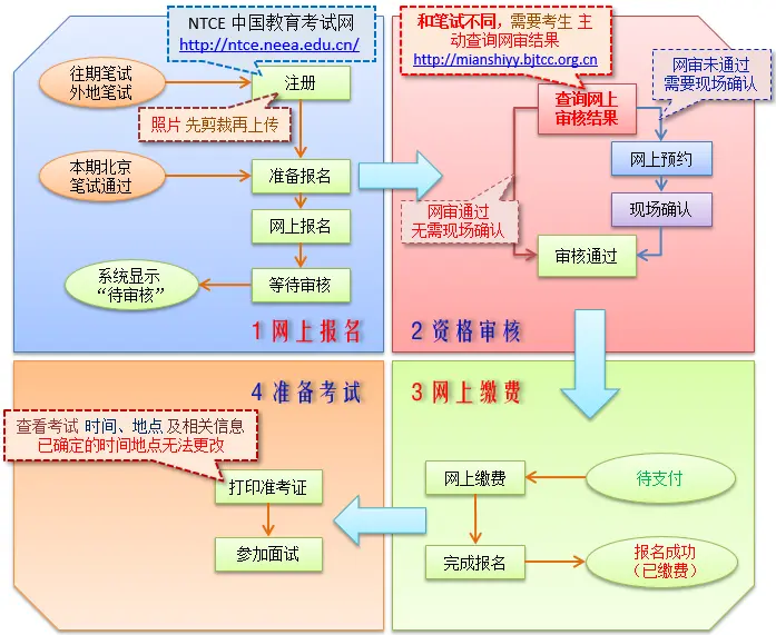 明日报名！北京市2020年下半年中小学教师资格面试考试公告