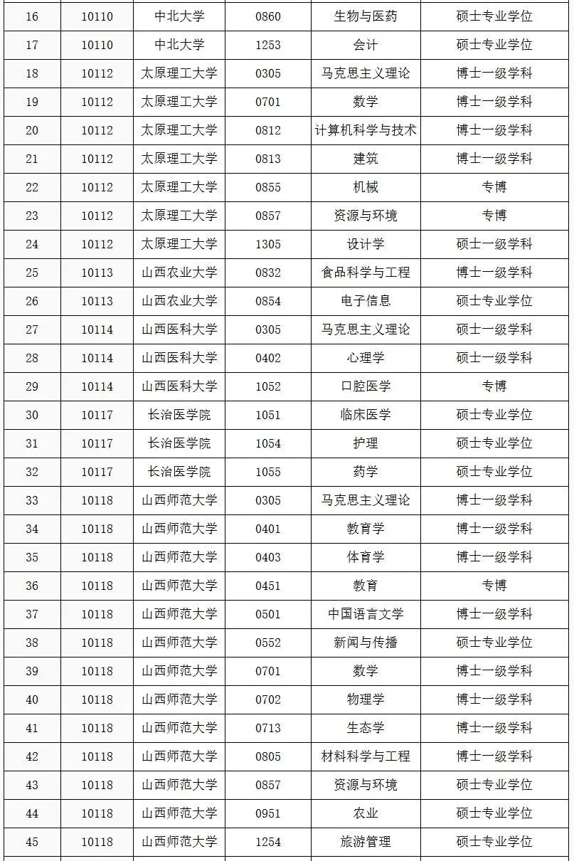 山西省教育厅公示推荐名单……