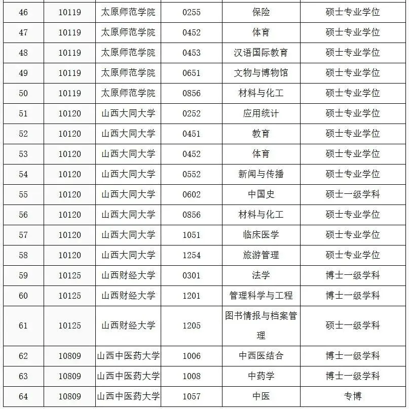 山西省教育厅公示推荐名单……