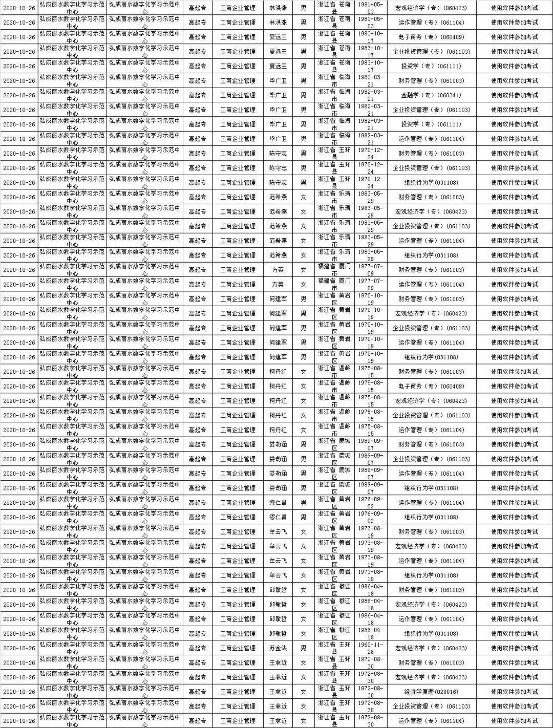 厦大继续教育学院通报！40人考试违规！多人中途换他人替考！