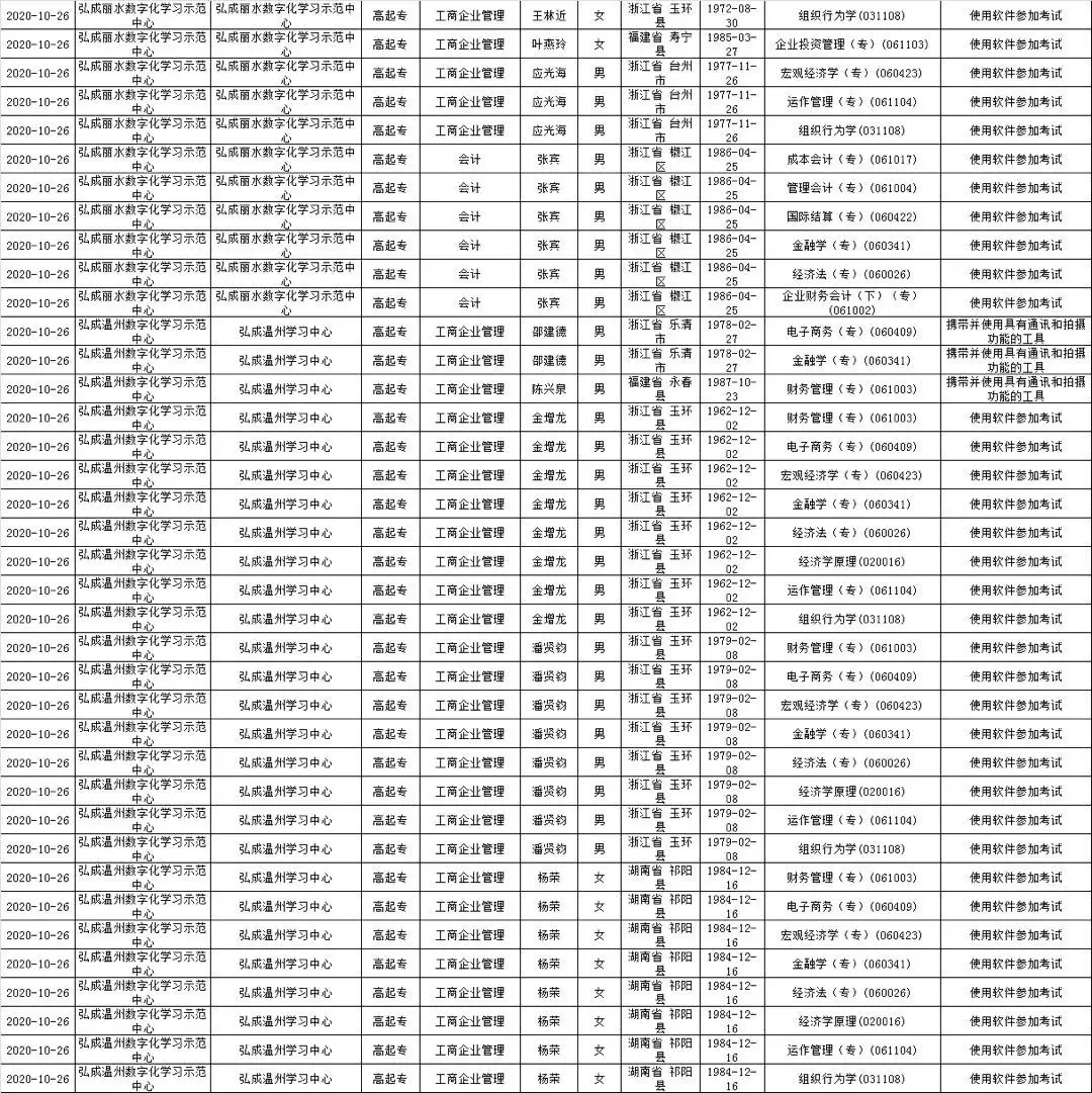 厦大继续教育学院通报！40人考试违规！多人中途换他人替考！