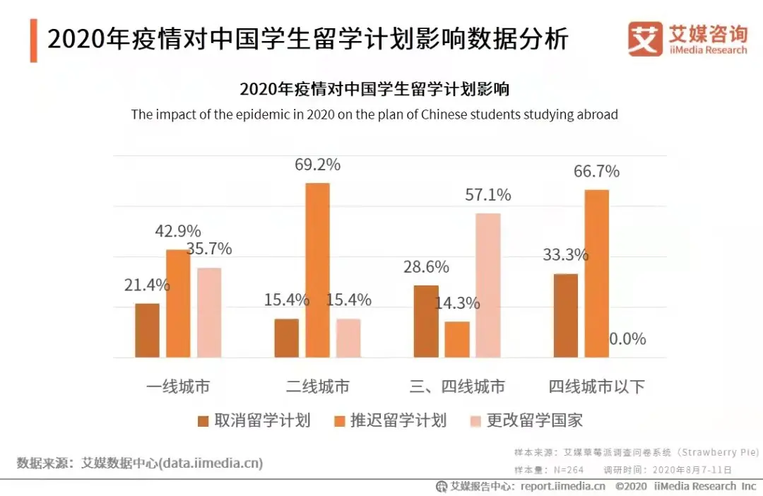 疫情下数十万“滞留”留学生：年80万学费熬夜上网课，留英申请人数却暴涨