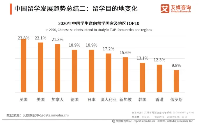 疫情下数十万“滞留”留学生：年80万学费熬夜上网课，留英申请人数却暴涨