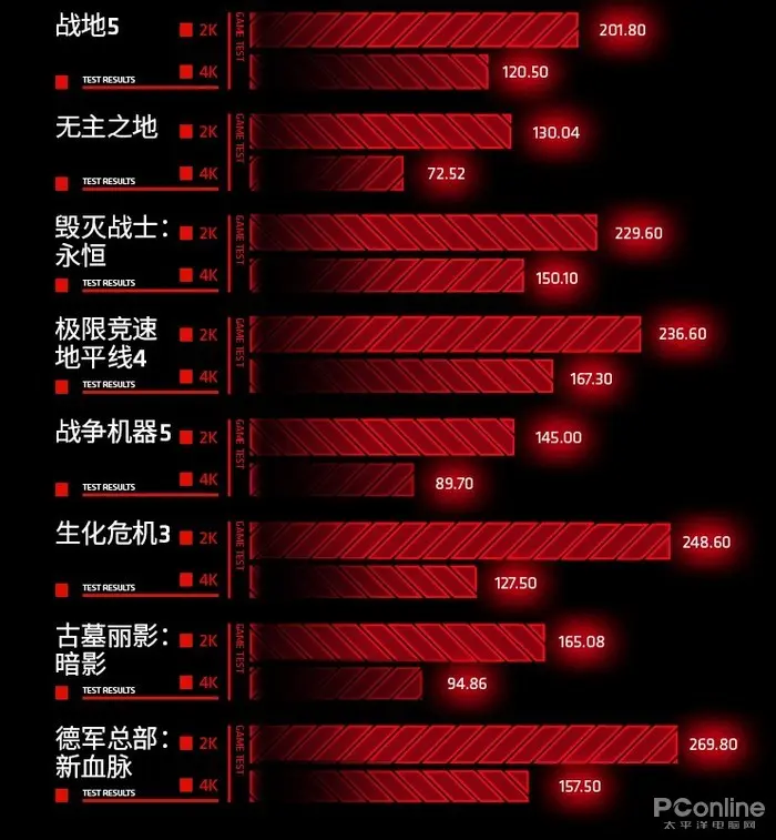 RX 6900 XT卡皇已至，迪兰率先上架开售