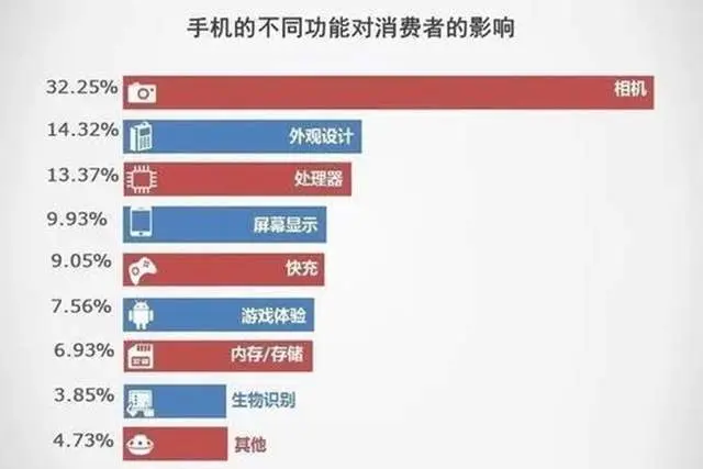 上市13天卖出百万台：红米Note9系列成爆款，为什么其他品牌做不到