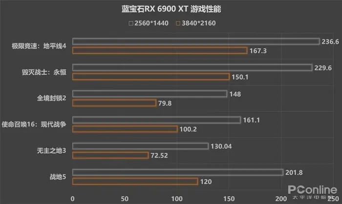 新一代A卡卡皇，蓝宝石RX 6900 XT发售