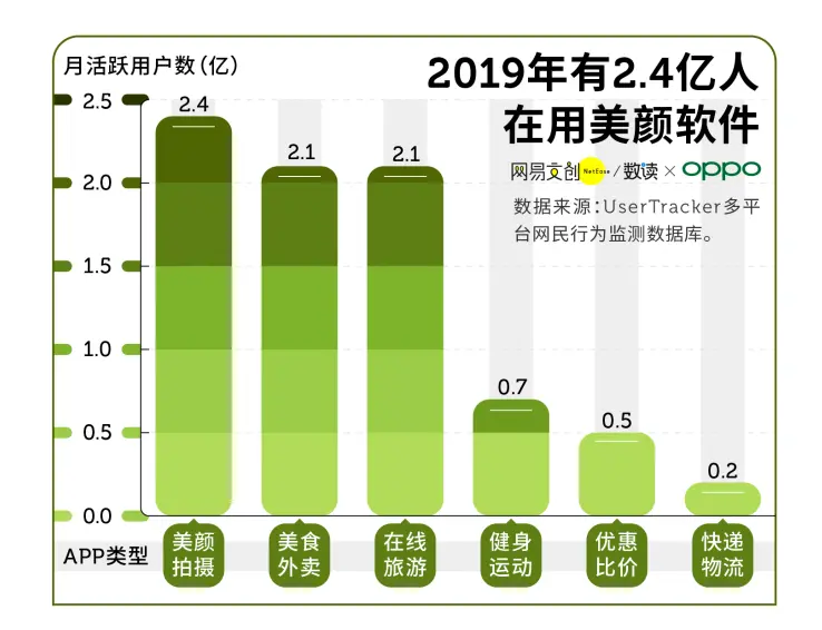 权威报告佐证，手机这样美颜最正确，网友：Reno5 稳了