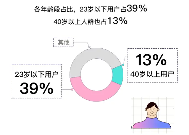 权威报告佐证，手机这样美颜最正确，网友：Reno5 稳了