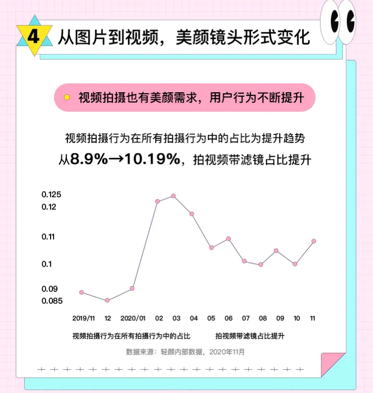 权威报告佐证，手机这样美颜最正确，网友：Reno5 稳了