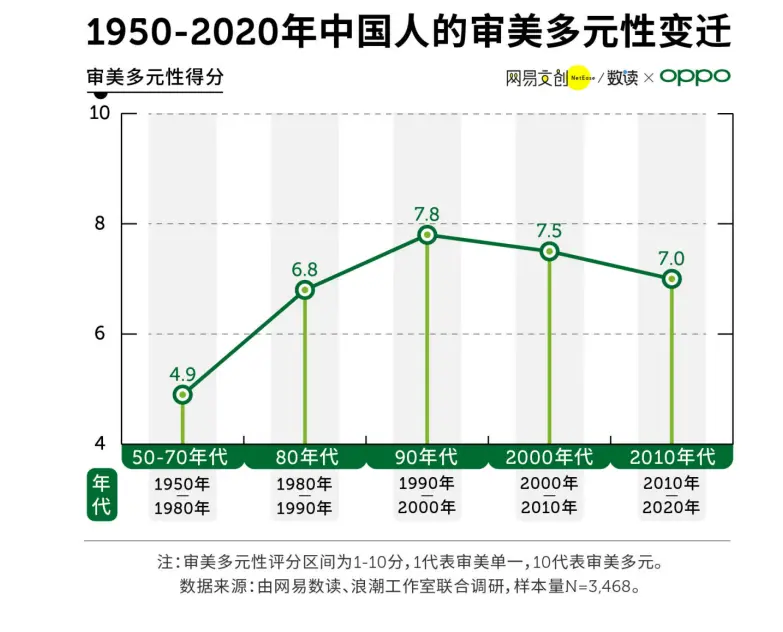 权威报告佐证，手机这样美颜最正确，网友：Reno5 稳了