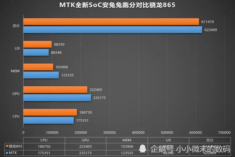 Vivo X60发布大概时间确定，超大杯发售将在小米11之后