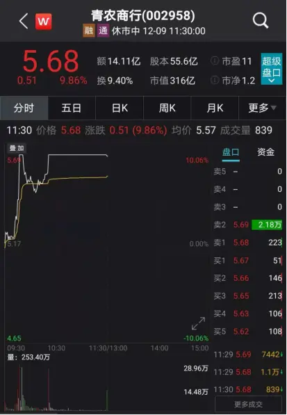 爆仓，欠券商200万！网友晒“绞肉机”账户，3倍大牛股连续一字跌停，30亿融资盘被困