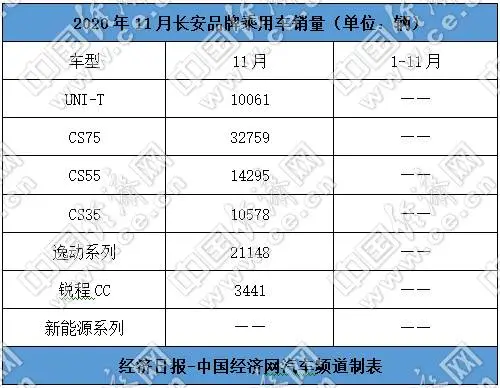 跃跃御市：自主三强提前排定座次，全年有望齐破百万辆