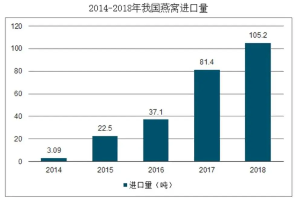 啥玩意燕窝自由？我呸！