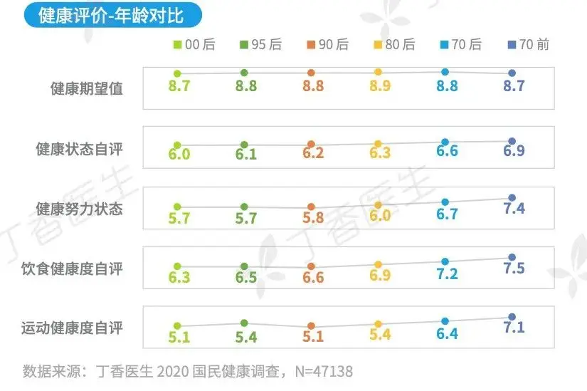 啥玩意燕窝自由？我呸！