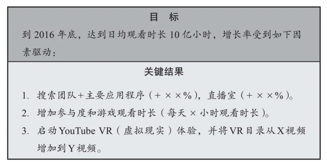 谷歌、亚马逊、YouTube的管理利器，适合创业公司吗？｜