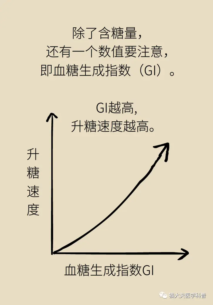 水果越甜含糖越多？糖友对水果的误解到底有多深……