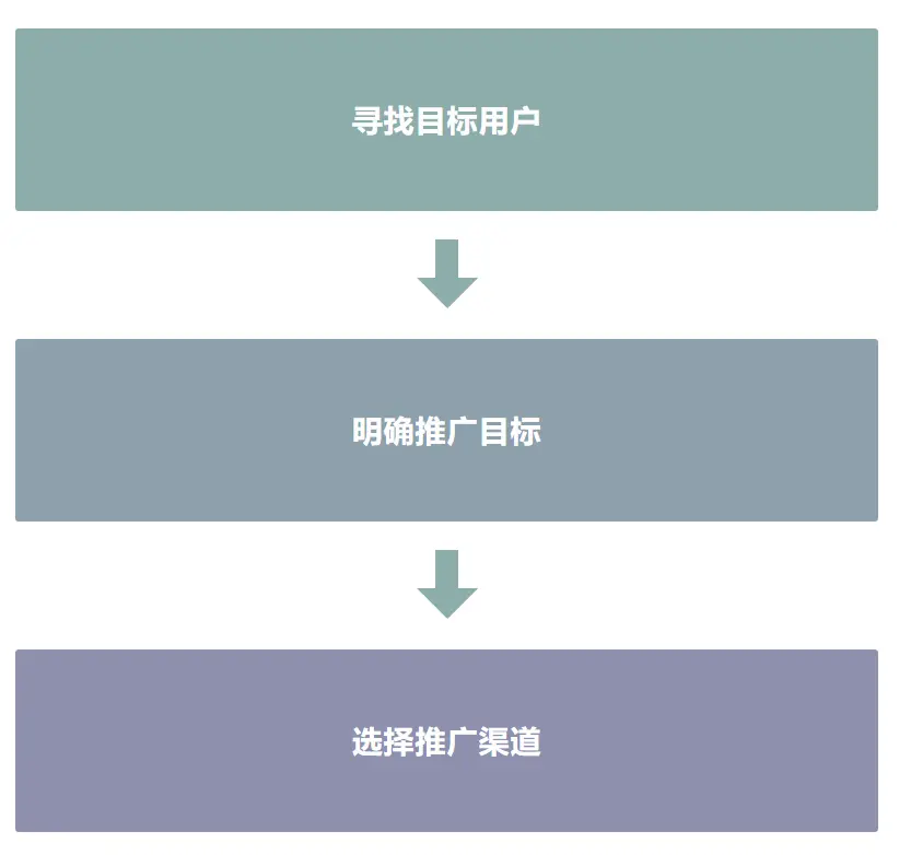 推广没效果，市场越来越难做，新形势下企业该怎样寻求突破？