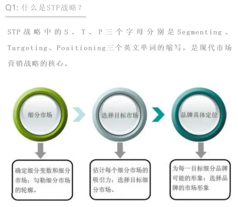 推广没效果，市场越来越难做，新形势下企业该怎样寻求突破？