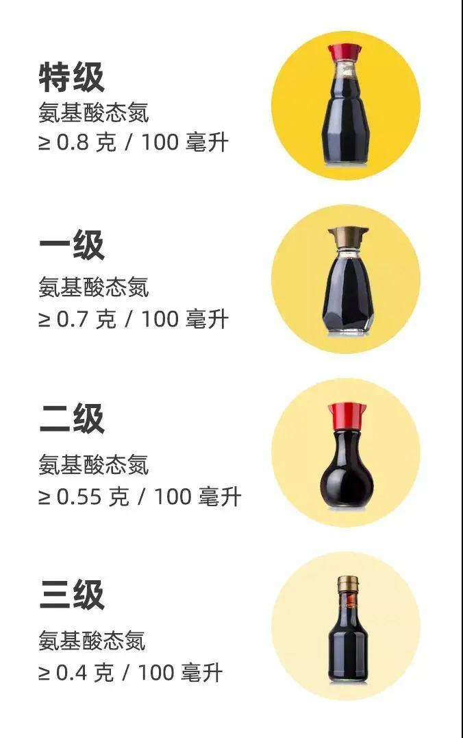 扒了超市 50 瓶酱油后，我们总结了 2 个挑酱油的好方法