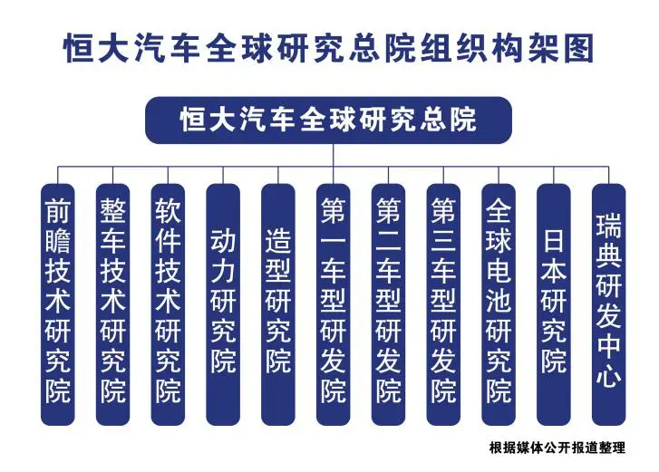 恒驰1内饰首亮相 全球科研实力打底让恒大汽车进入快车道