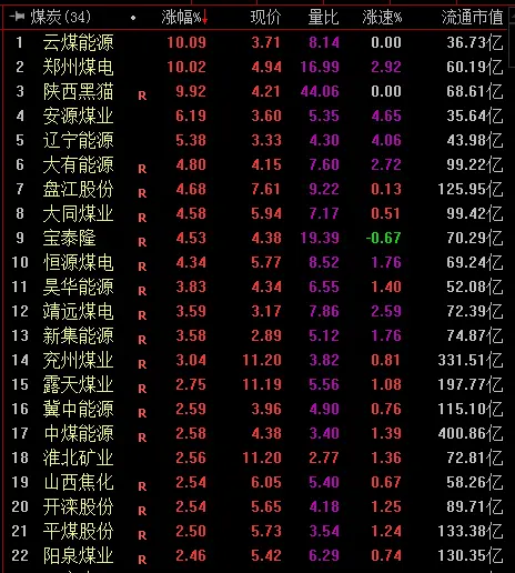 供需缺口引发“煤超疯”再现 机构：四维度布局煤炭板块丨牛熊眼