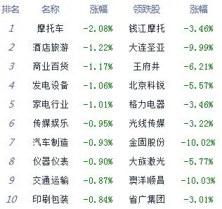 午评：两市分化沪指涨0.06％ 煤炭板块活跃