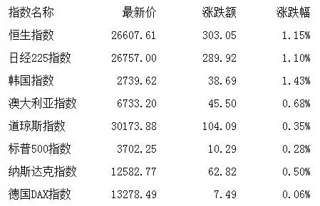 午评：两市分化沪指涨0.06％ 煤炭板块活跃