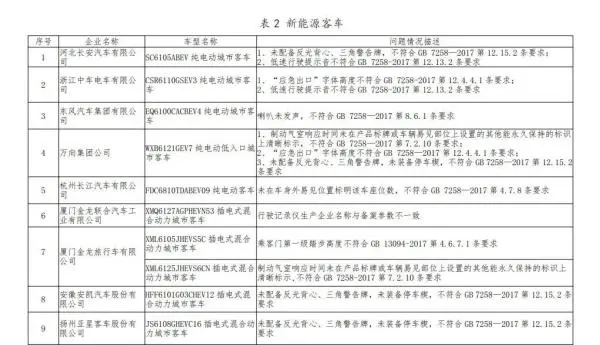 同比月增136％！新能源车销售持续火爆 但是……